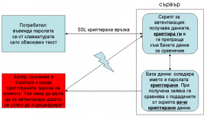 Криптирана база данни