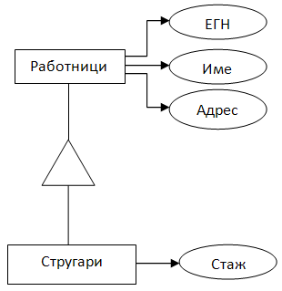 Подклас