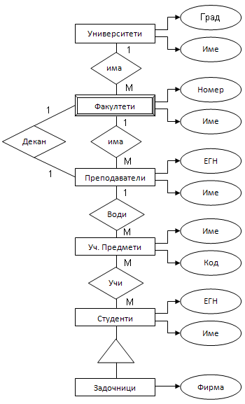 ER diagram