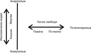 Модели на управление