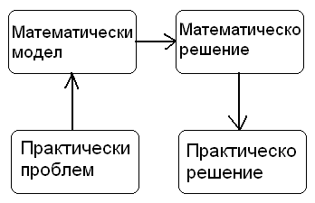 Практика - математика решение