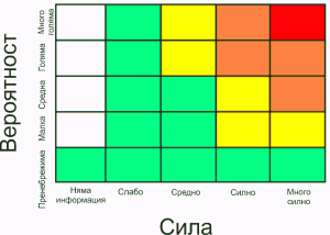 Скала на метеорологичните цветови кодове