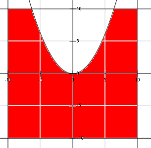 Функция 3