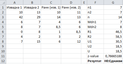 mann-whitney-example-in-excel