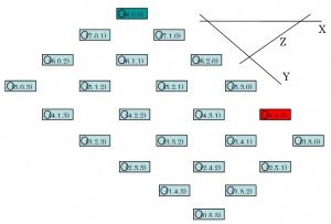 three-jugs-coordinates