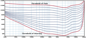 threshold-of-hearing-and-pain