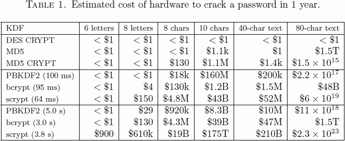 hardware-cost