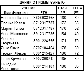 example-table